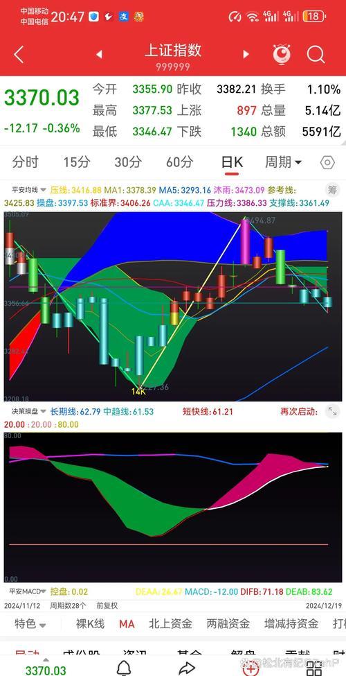 下周股市还会继续下跌吗?-下周股市走势有两种可能