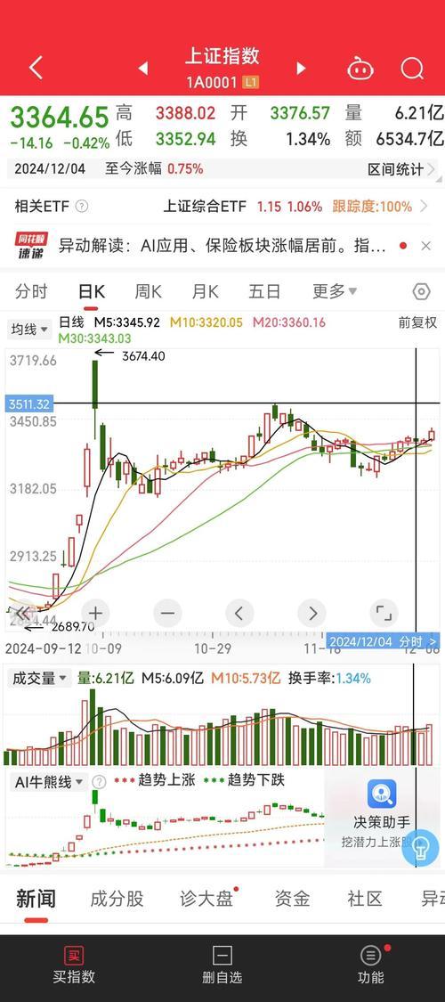 下周股市还会继续下跌吗?-下周股市走势有两种可能-第2张图片 下周股市还会继续下跌吗?-下周股市走势有两种可能-第2张图片
