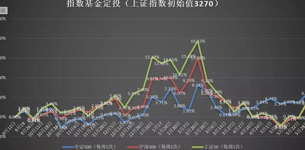 今年哪个基金收益比较高，今年哪只基金涨得比较好