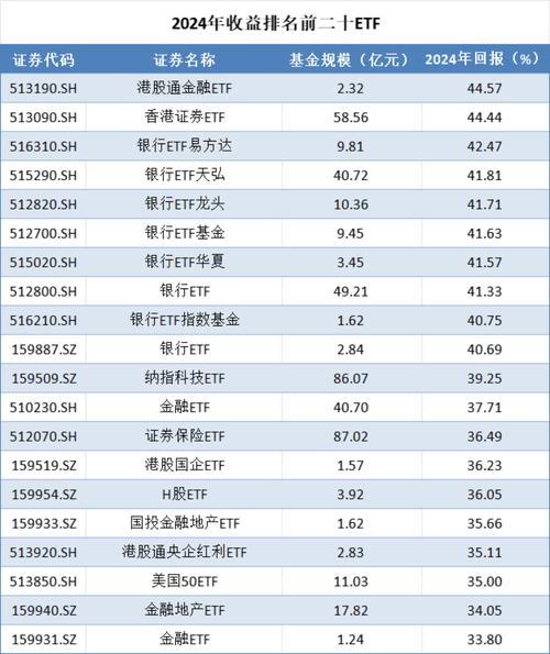 今年哪个基金收益比较高,今年哪只基金涨得比较好-第2张图片 今年哪个基金收益比较高,今年哪只基金涨得比较好-第2张图片