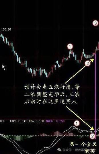 金叉死叉是什么样子的/金叉死叉图-第2张图片