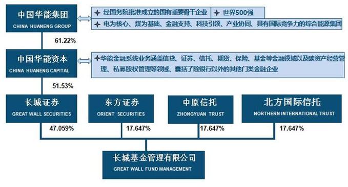 景顺长城基金管理有限公司是几a-景顺长城基金公司简介