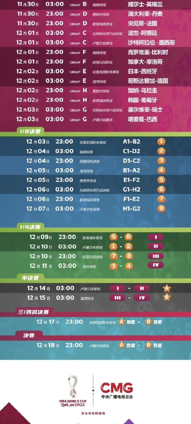 世界杯2022几月份开始中国时间,世界杯一般在几月份举行-第2张图片 世界杯2022几月份开始中国时间,世界杯一般在几月份举行-第2张图片