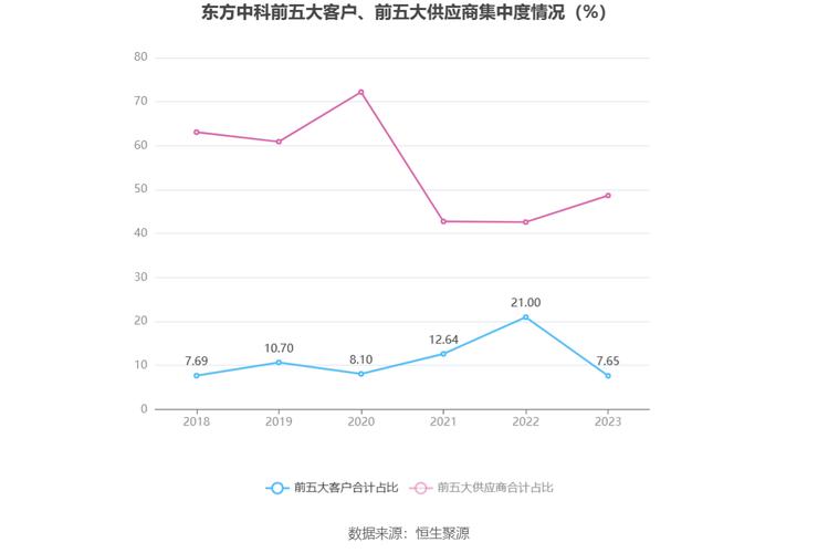 东方中科为何亏损-第2张图片 东方中科为何亏损-第2张图片