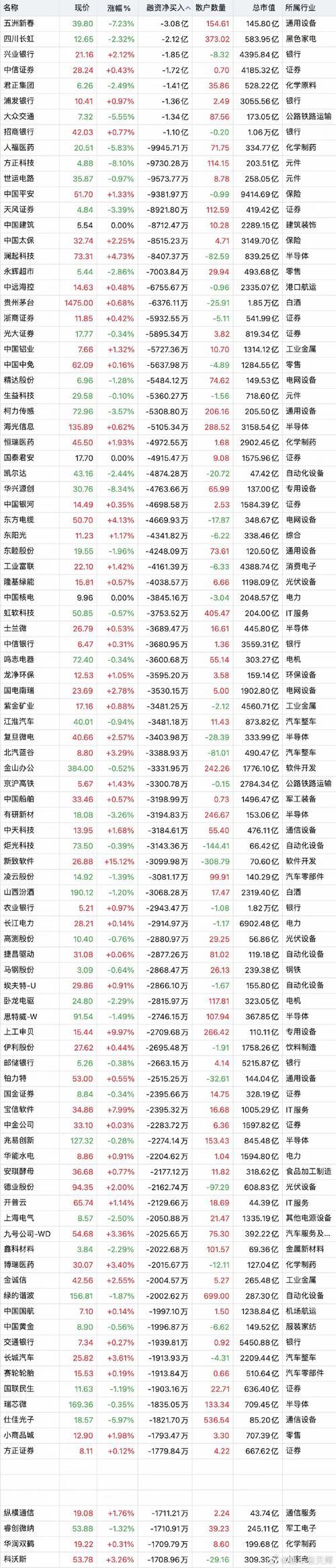 蓝筹股基金有哪些-第1张图片 蓝筹股基金有哪些-第1张图片