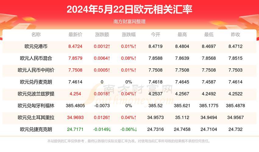欧元兑换人民币汇率未来走势-欧元兑换人民币汇率未来走势预测