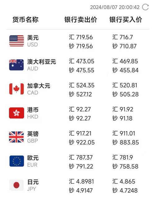 美元的汇率费用-美元汇率费用实时-第2张图片 美元的汇率费用-美元汇率费用实时-第2张图片