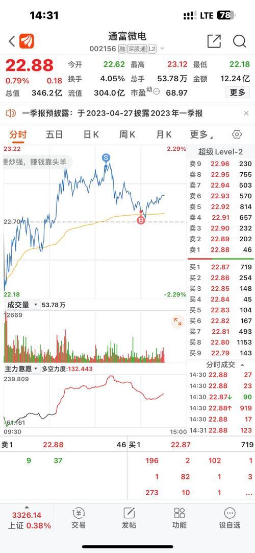 士兰微股价怎么了/士兰微股吧贴吧