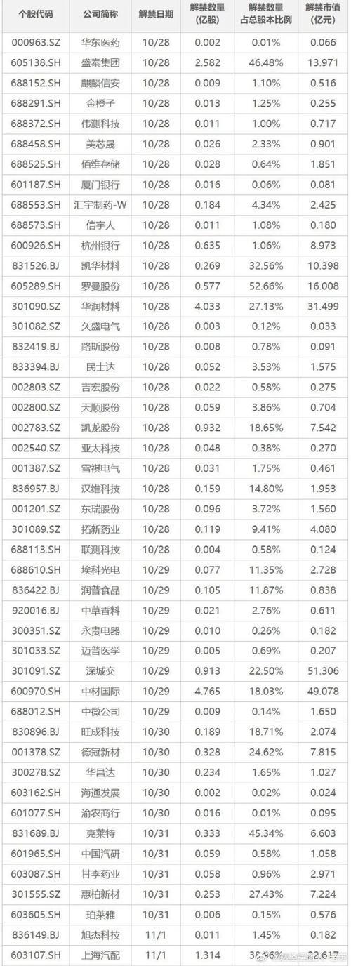 市值是怎么计算的