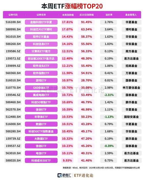510880是什么类型的基金/510880属于什么基金