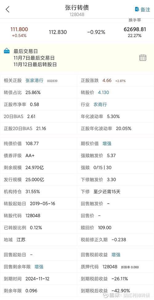 510880是什么类型的基金/510880属于什么基金-第2张图片 510880是什么类型的基金/510880属于什么基金-第2张图片