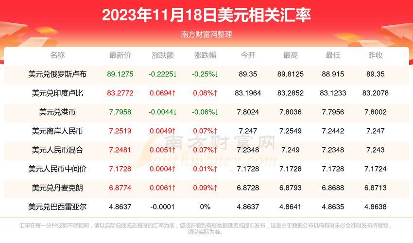 美元对人民币汇率rmb
