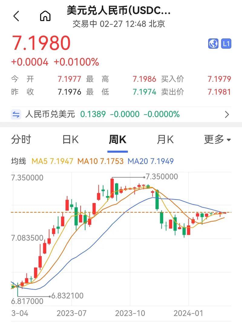 美元对人民币汇率rmb-第2张图片 美元对人民币汇率rmb-第2张图片