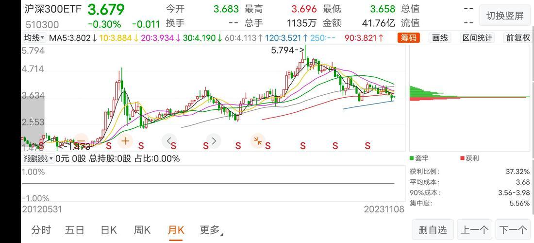 普通股民适合上证还是深证-普通股民赚钱的多吗-第2张图片 普通股民适合上证还是深证-普通股民赚钱的多吗-第2张图片