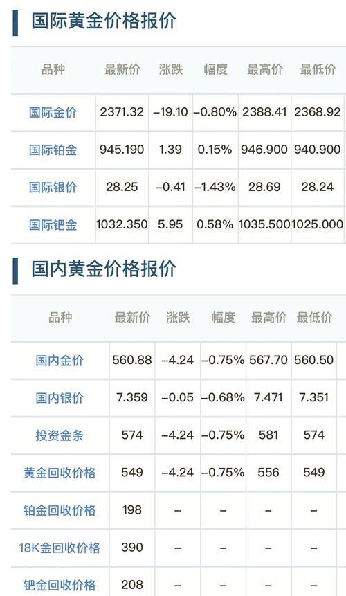 2022年4月24日钯金费用/2020年今日钯金费用一览表-第2张图片 2022年4月24日钯金费用/2020年今日钯金费用一览表-第2张图片