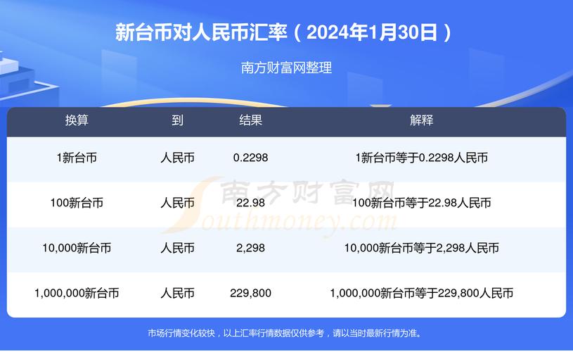 人民币兑换台币费用，人民币兑换台币今日费用