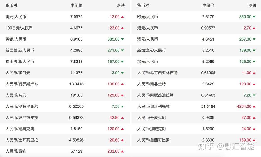 人民币兑换台币费用,人民币兑换台币今日费用-第2张图片 人民币兑换台币费用,人民币兑换台币今日费用-第2张图片
