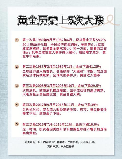黄金费用上涨原因