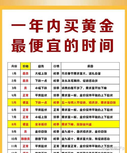 黄金费用上涨原因-第2张图片 黄金费用上涨原因-第2张图片