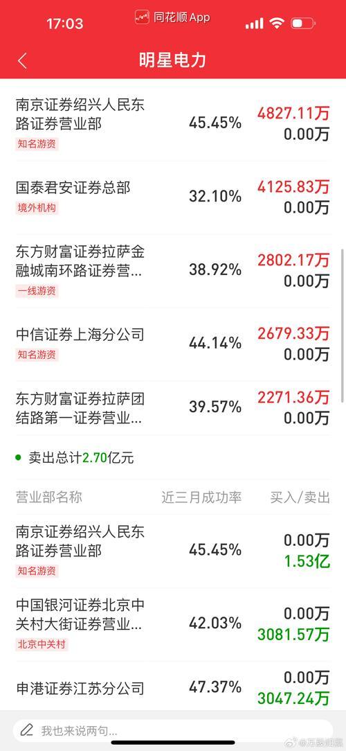 明星电力股市行情/明星电力股票行情-第2张图片 明星电力股市行情/明星电力股票行情-第2张图片