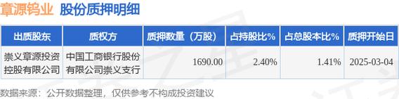 章源钨业企业价值多少-第2张图片 章源钨业企业价值多少-第2张图片