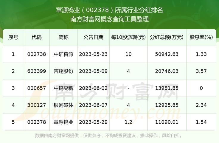 章源钨业企业价值多少