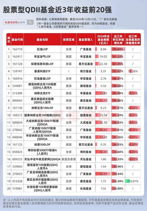 货币基金排名榜前十名及代码/货币基金排名榜前十名及代码图片-第2张图片