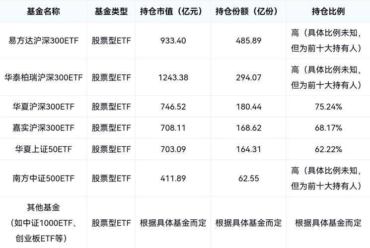 货币基金排名榜前十名及代码/货币基金排名榜前十名及代码图片
