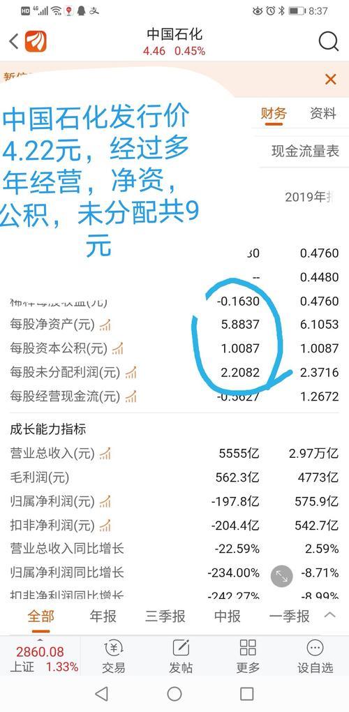 中国石油发行价为什么那么高-中国石油发行价是多少钱-第1张图片