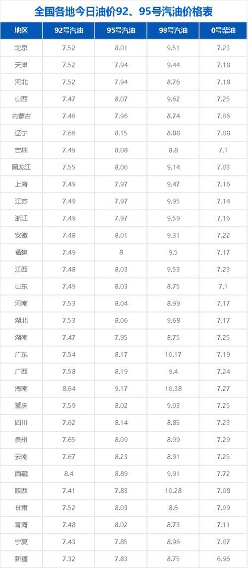中国石油发行价为什么那么高-中国石油发行价是多少钱-第2张图片