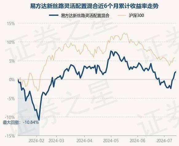 易方达新丝路基金净值时时更新，易方达新丝路基金走势