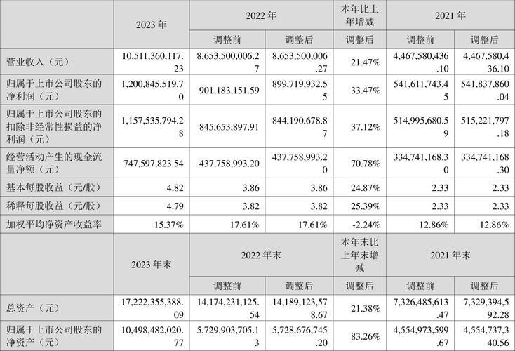科达利股票为什么连续跌-第2张图片 科达利股票为什么连续跌-第2张图片