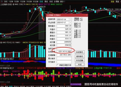 主力流入为0说明什么-主力流入为零