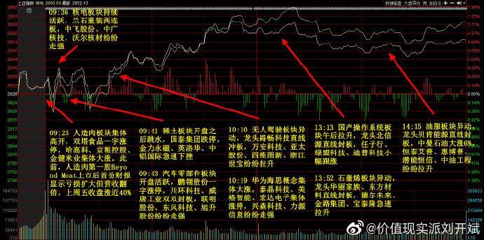 主力流入为0说明什么-主力流入为零-第2张图片