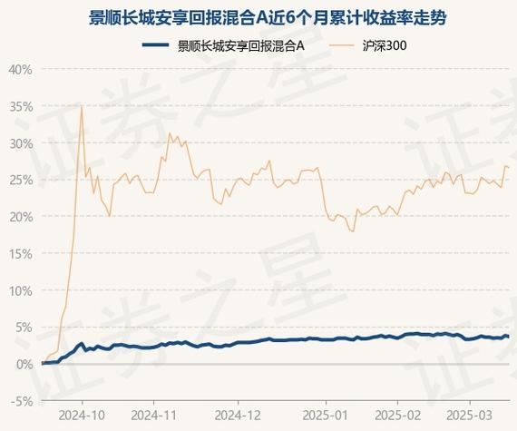 长城安心回报的净值-长城安心回报今天的净值