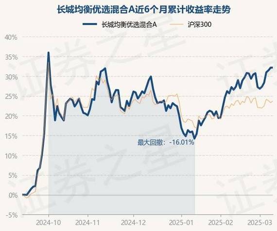 长城安心回报的净值-长城安心回报今天的净值-第2张图片 长城安心回报的净值-长城安心回报今天的净值-第2张图片