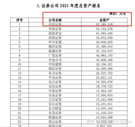 中信证券佣金是万几