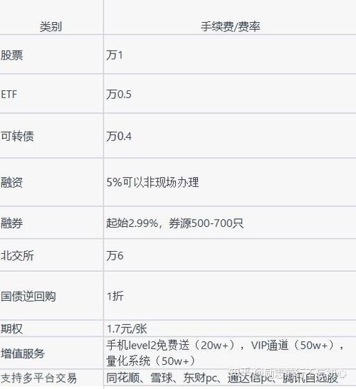 中信证券佣金是万几-第2张图片 中信证券佣金是万几-第2张图片