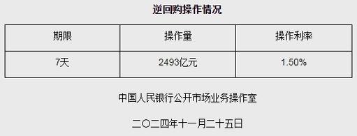央行正回购是货币政策吗?