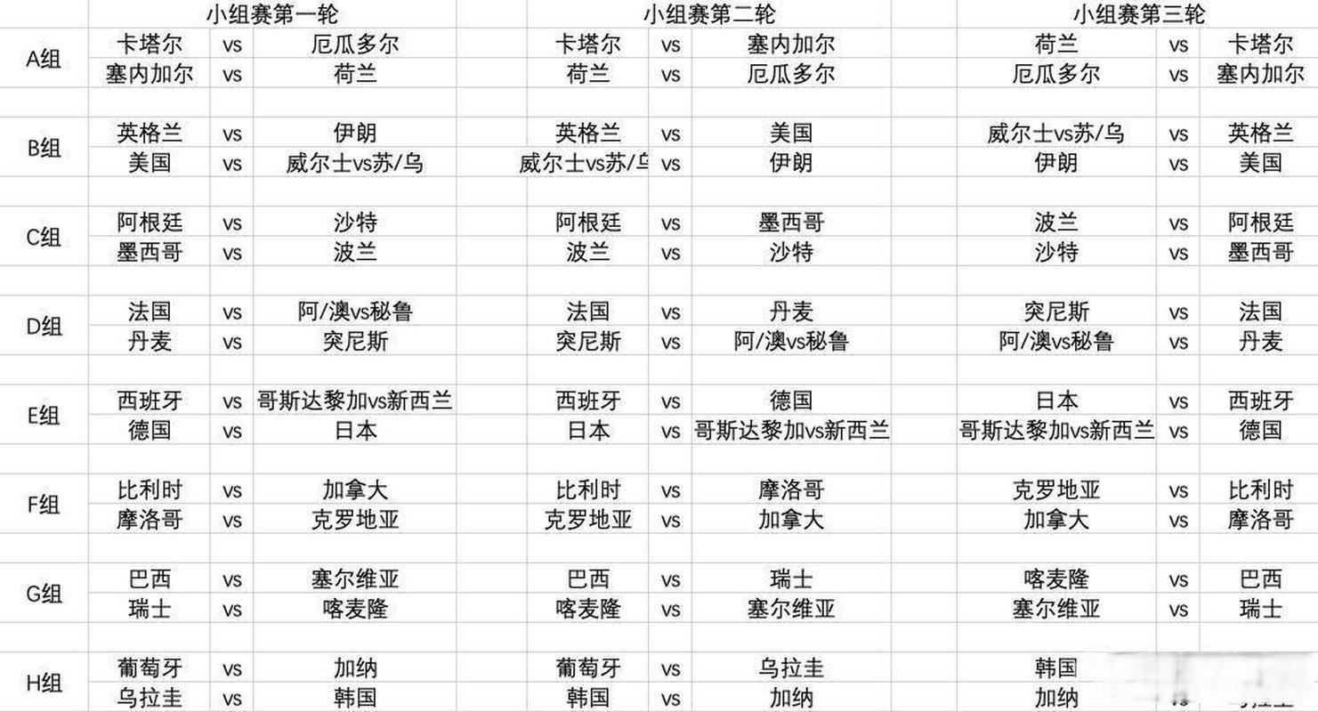 卡塔尔世界杯有时差吗?-第2张图片