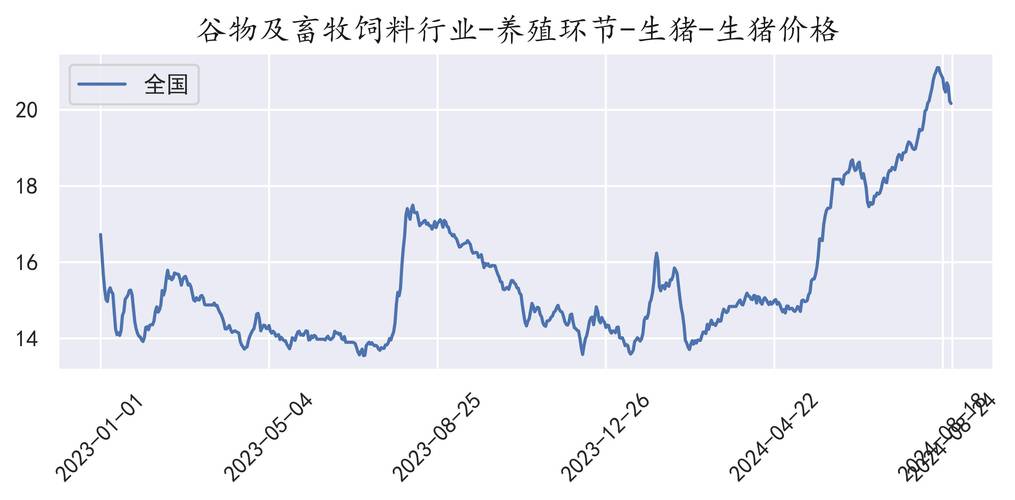 猪肉费用历史-猪肉费用历史最低