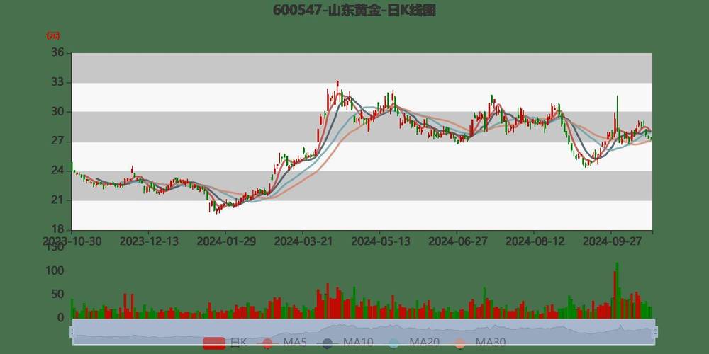 山东黄金最新行情，山东黄金走势分析最新消息
