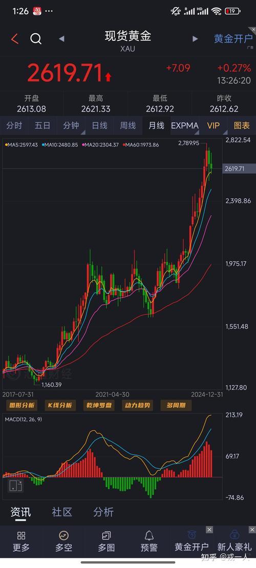 山东黄金最新行情，山东黄金走势分析最新消息-第2张图片