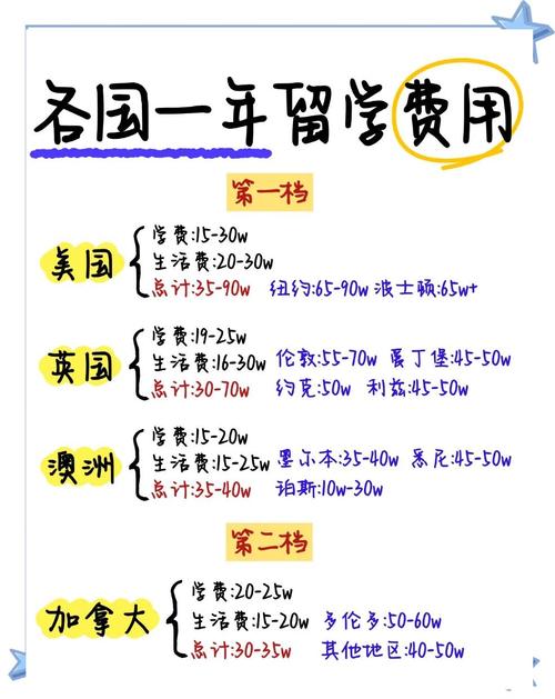 出国留学的费用是谁来承担/出国留学的费用是谁来承担的-第2张图片 出国留学的费用是谁来承担/出国留学的费用是谁来承担的-第2张图片