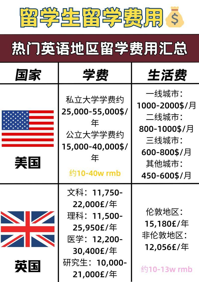 出国留学的费用是谁来承担/出国留学的费用是谁来承担的