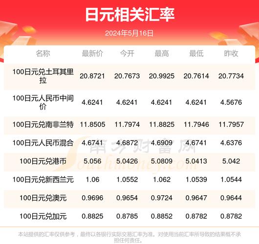 一亿日元等于多少人民币2023-一亿日元等于多少钱