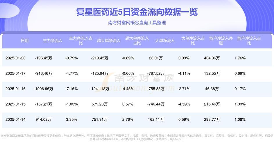 复星和恒瑞哪个更值得投资-第1张图片 复星和恒瑞哪个更值得投资-第1张图片