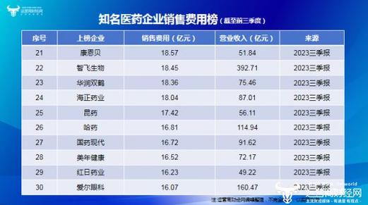 复星和恒瑞哪个更值得投资-第2张图片 复星和恒瑞哪个更值得投资-第2张图片