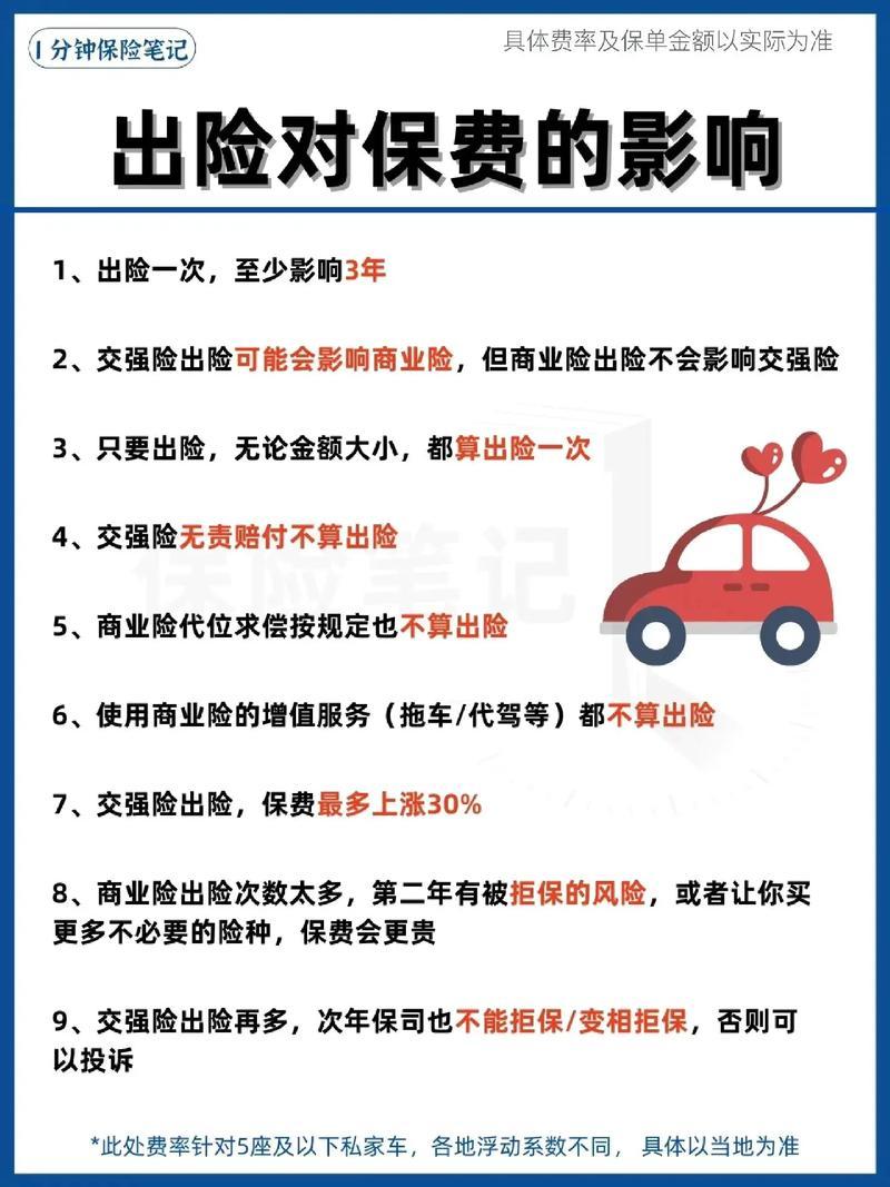 车险一般交多少钱-车险交多少钱可以打电话查吗