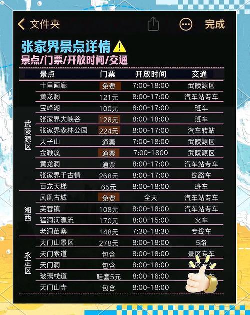 张家界旅游必去景区门票免费吗-张家界旅游必去景区门票免费吗多少钱